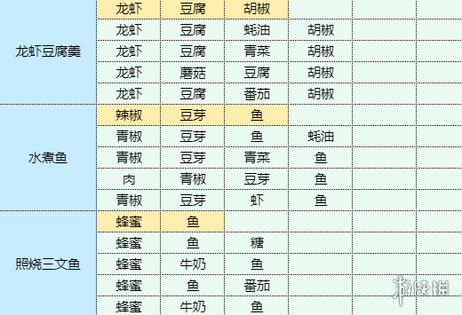 《魔卡少女樱回忆钥匙》食谱大全 菜谱配方