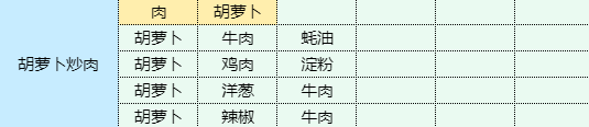 《魔卡少女樱回忆钥匙》食谱大全 菜谱配方