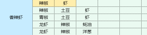 《魔卡少女樱回忆钥匙》食谱大全 菜谱配方