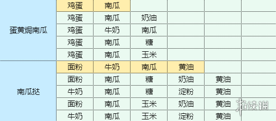 《魔卡少女樱回忆钥匙》食谱大全 菜谱配方