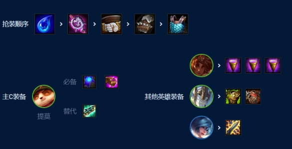 《云顶之弈手游》术士提莫怎么玩 S9术士提莫阵容攻略