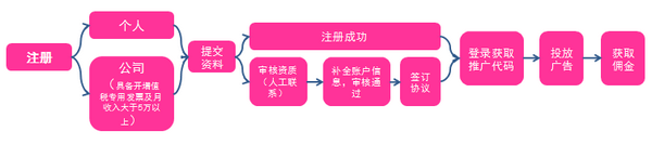 唯品会vip联盟