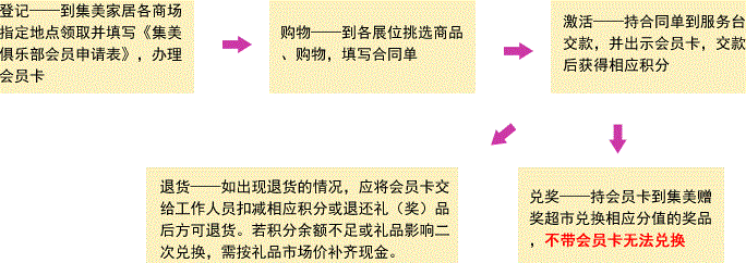 集美