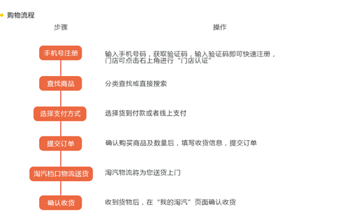淘汽档口