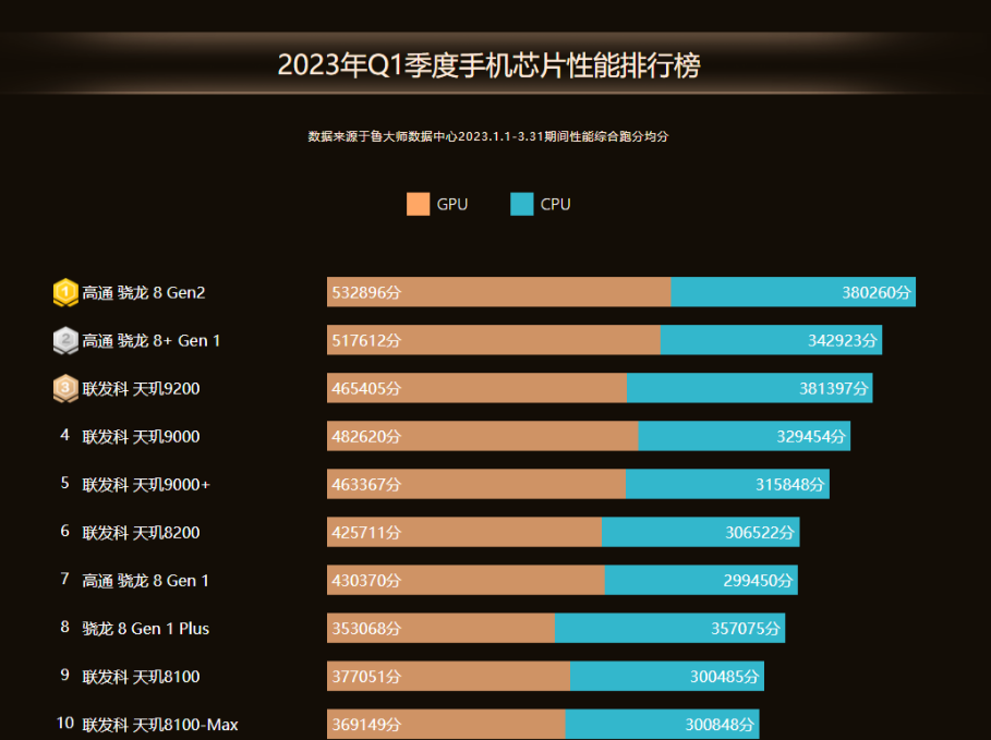 中国最好手机排名第一（目前性能最好的国产手机）