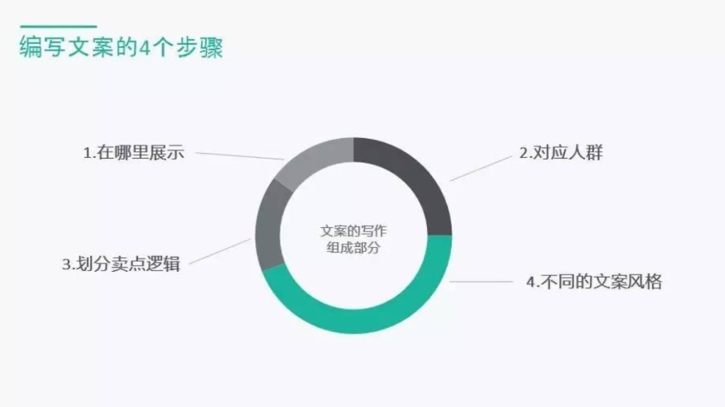 宝贝卖点怎么写？有什么写作技巧？