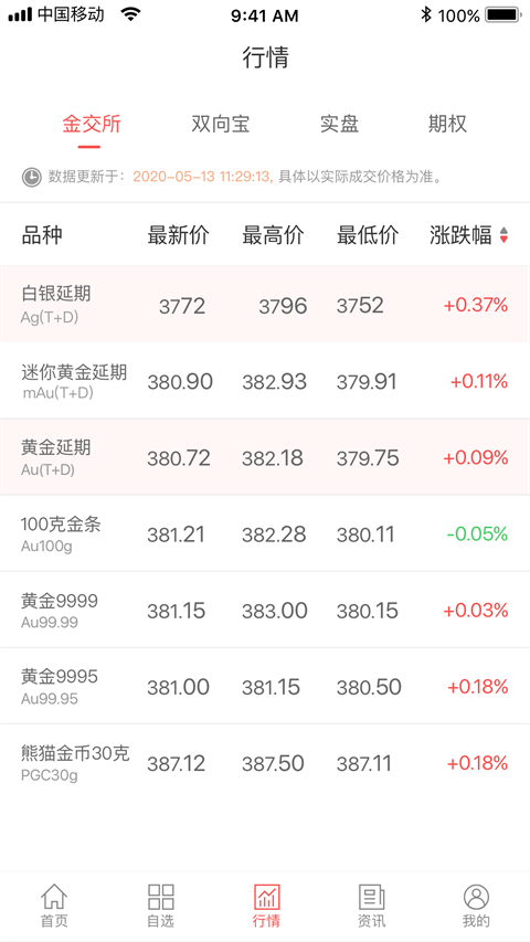 E融汇app