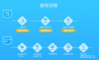 淘宝网店代销靠谱吗？如何选择供应商？