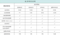 一个淘宝会员能在淘宝开几家店？有什么要求？