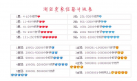 淘宝信用分怎么看？等级划分有哪些？