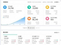 2024淘宝交易额怎么查询？在哪里看？