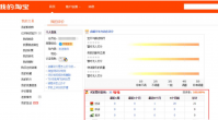 淘宝如何刷信誉积分？快速增加信誉等级的方法有哪些？