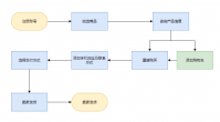 如何上淘宝网购物商品？新手低价购物流程是什么？