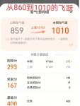 淘气值怎么增加的更快？一元等于多少淘气值？