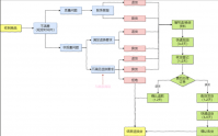 淘宝网怎么退货？正常流程是什么？