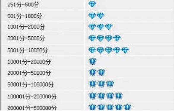 2024淘宝卖家信誉等级表在哪里看？有什么用？