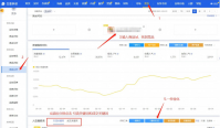 淘宝爆款商品怎么找？用什么软件分析？