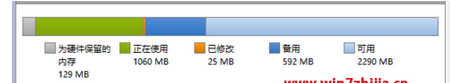 减至129M