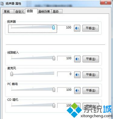 点击级别