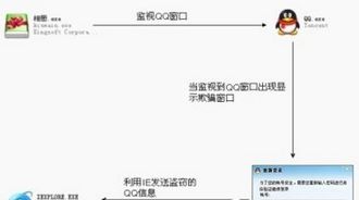 发送文件